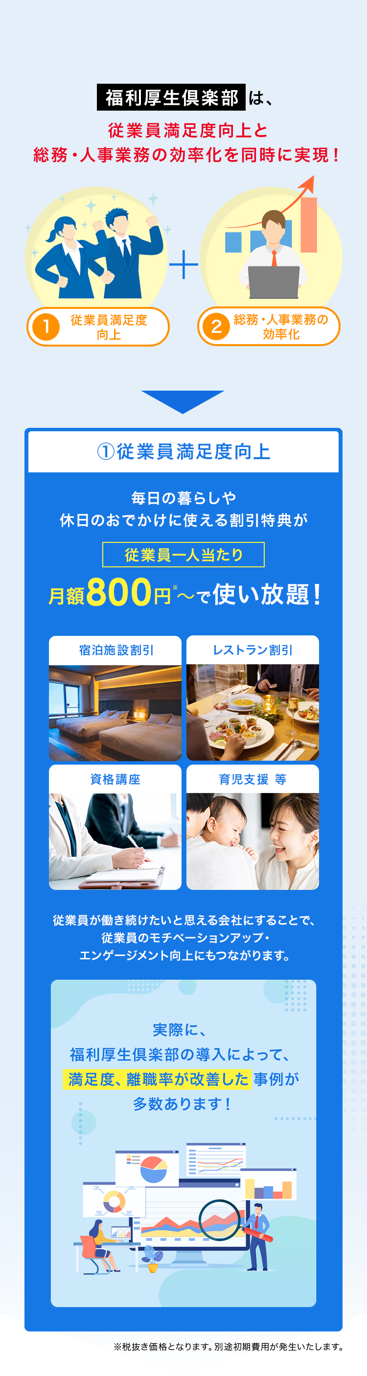 福利厚生倶楽部は、従業員満足度向上と総務・人事業務の効率化を同時に実現！