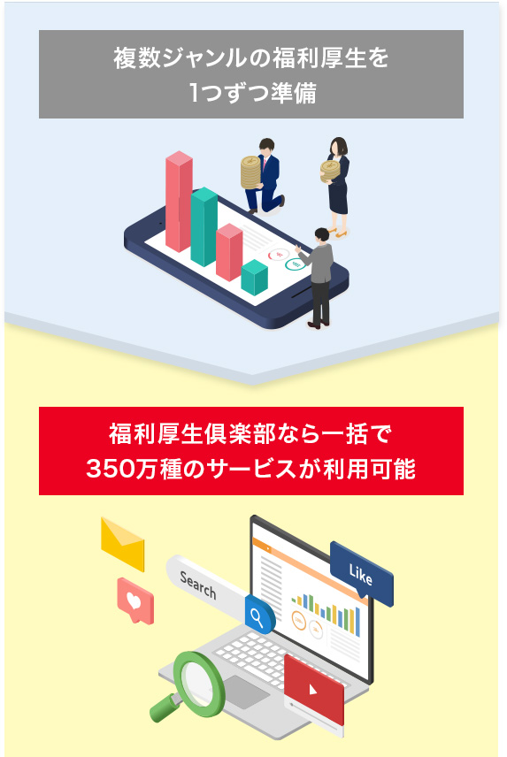 福利厚生倶楽部なら350万種のサービスの導入・運用が一括で可能！