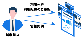 社内認知度の向上が利用者増加につながります