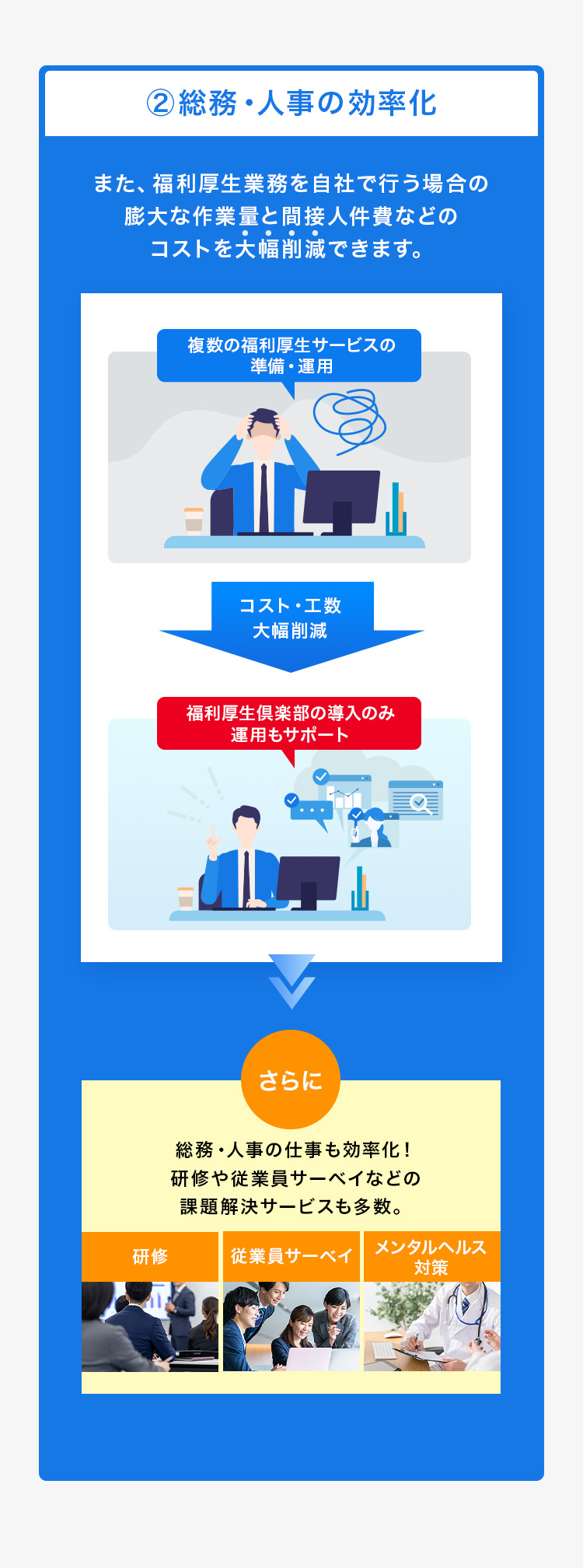 福利厚生倶楽部を導入で工数・コスト大幅削減