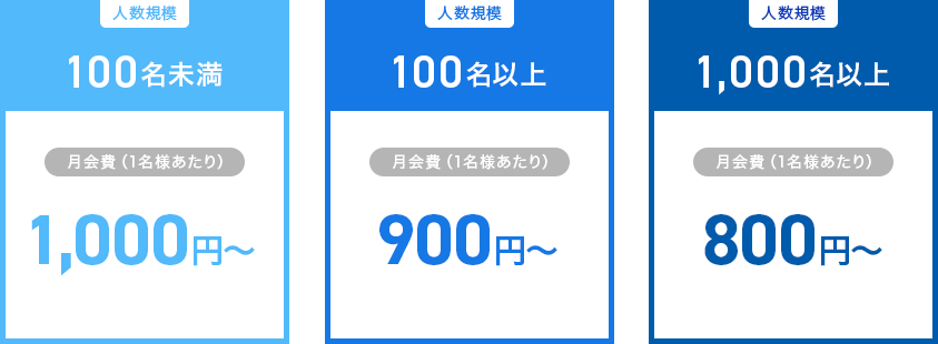 価格表